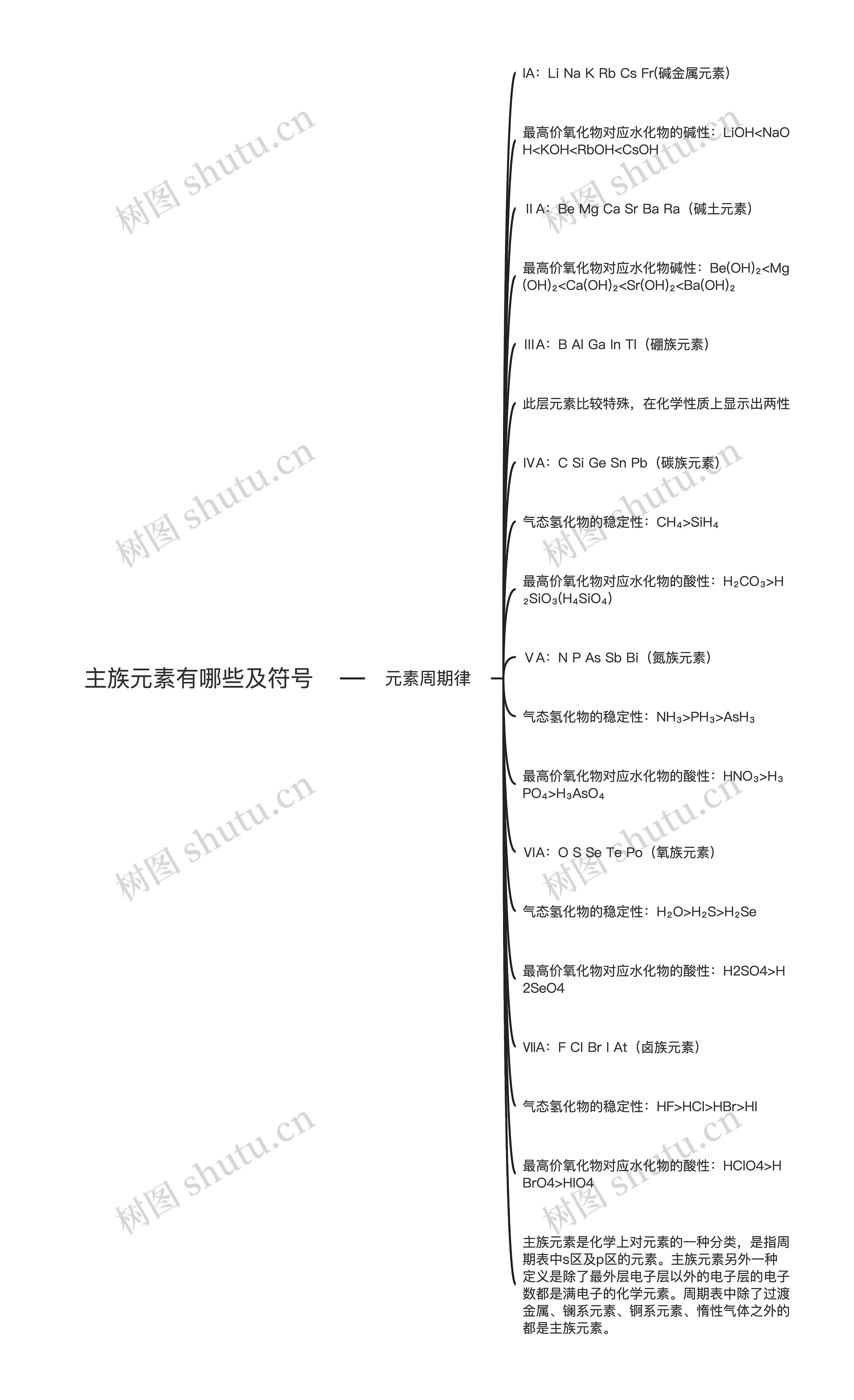 主族元素有哪些及符号