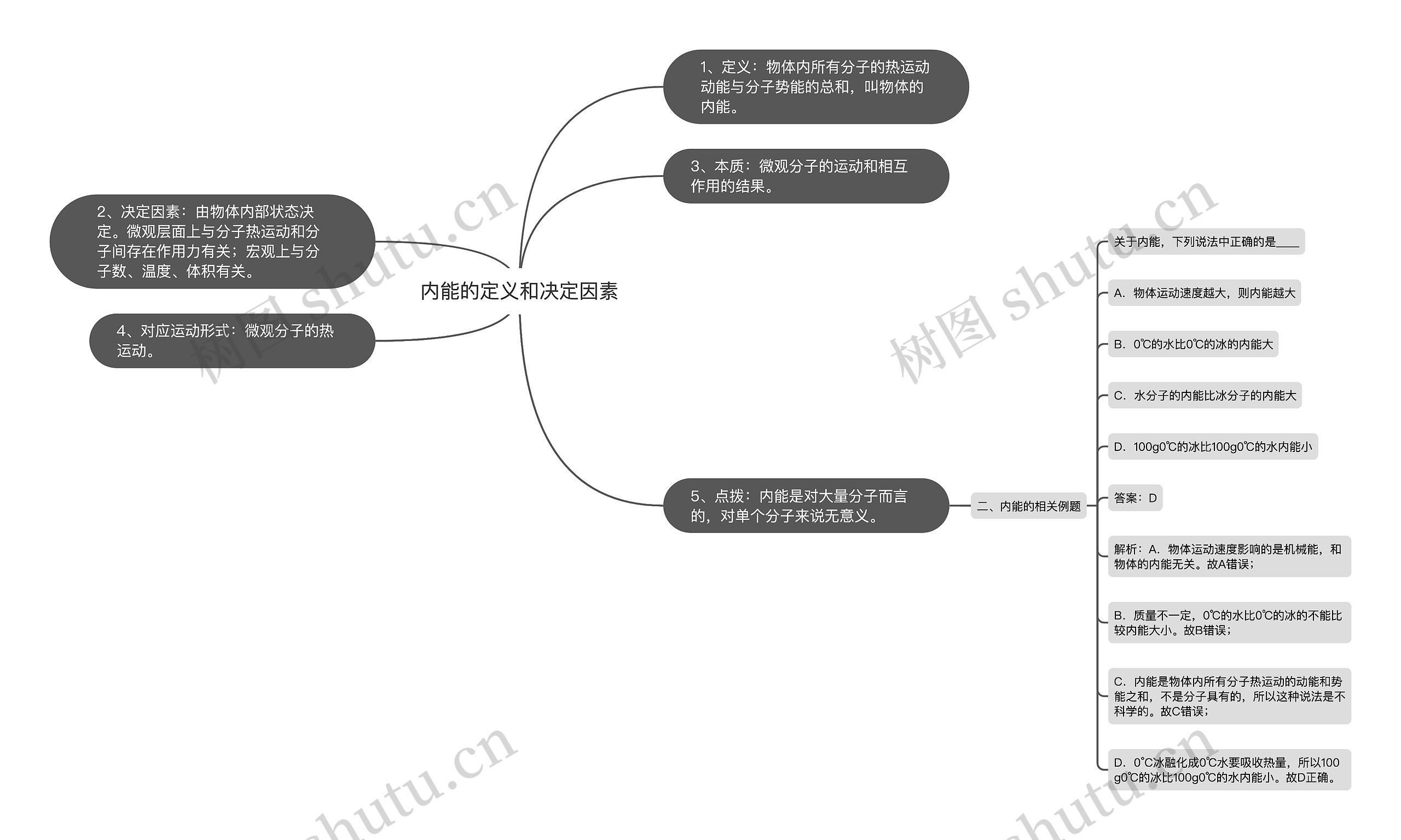 内能的定义和决定因素思维导图