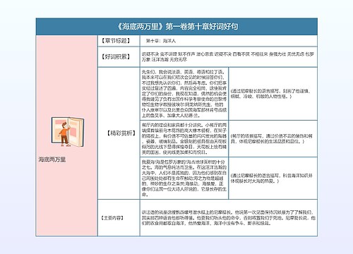 《海底两万里》第一卷第十章好词好句的思维导图