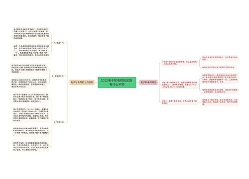 2022电子和电荷的区别 有什么不同