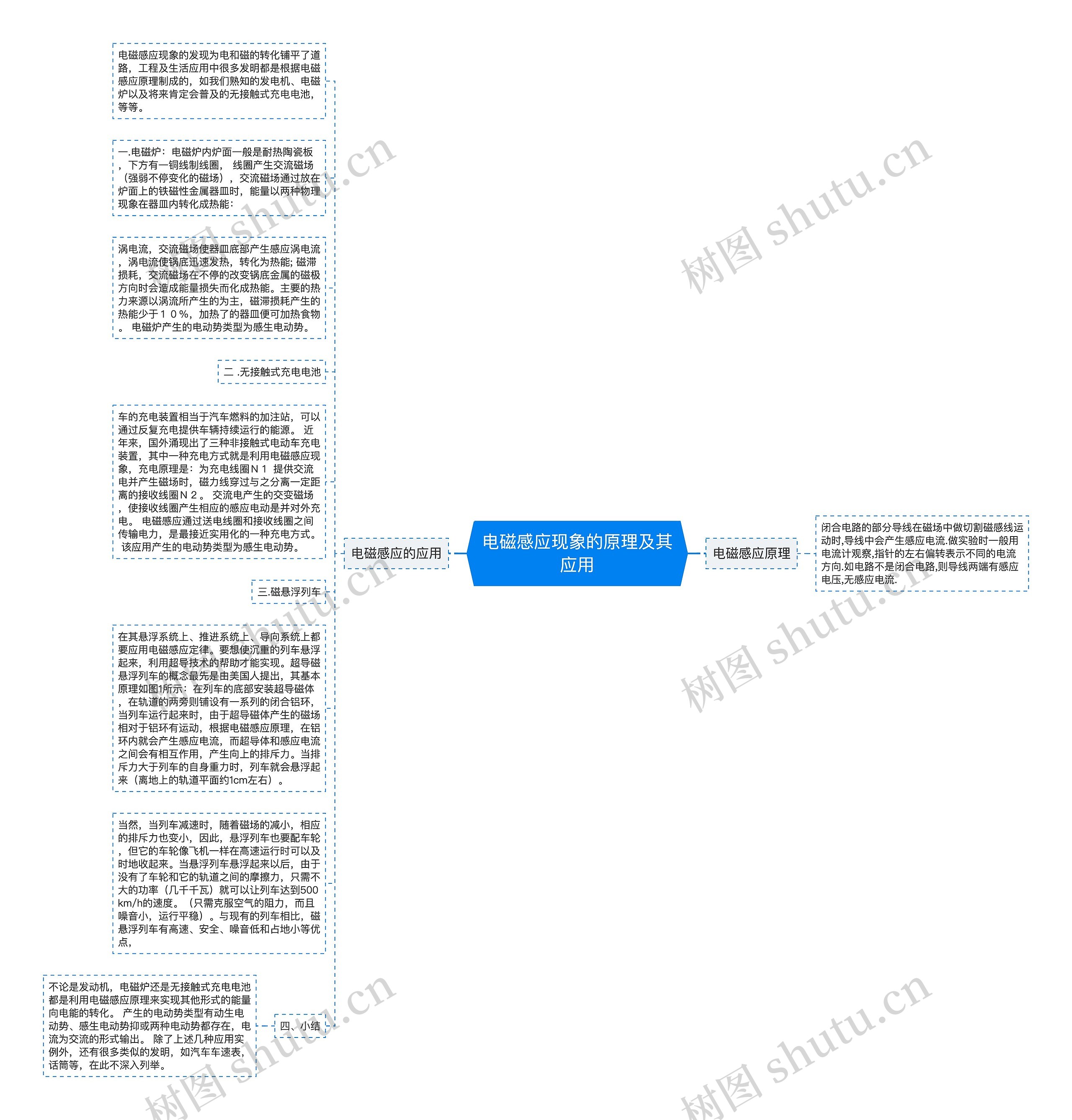 电磁感应现象的原理及其应用思维导图