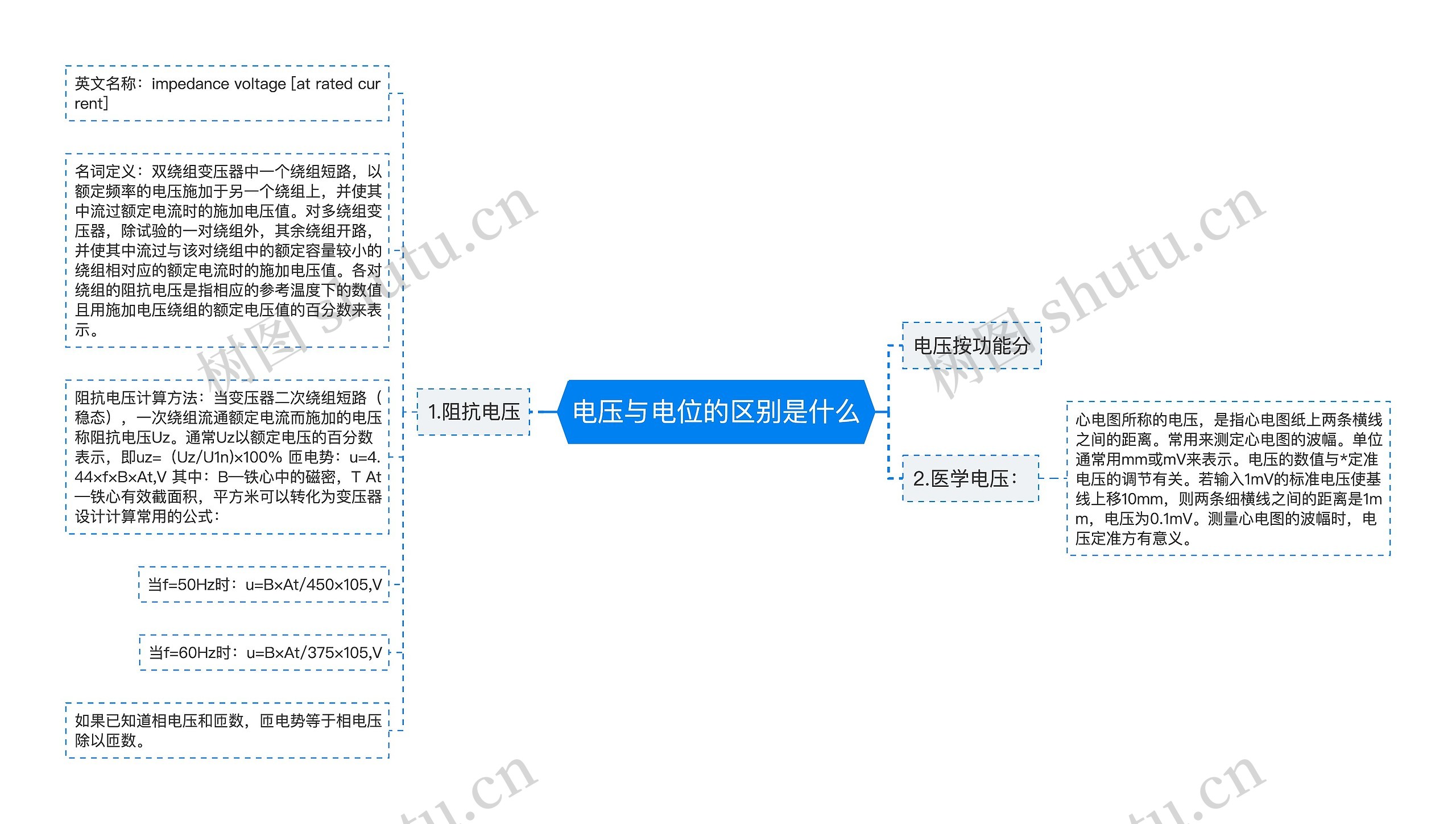 电压与电位的区别是什么思维导图