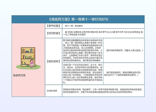 《海底两万里》第一卷第十一章好词好句的思维导图