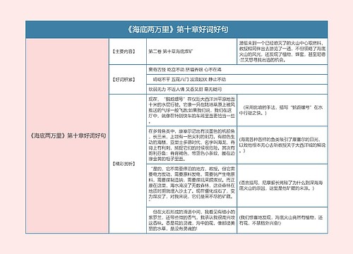 《海底两万里》第十章好词好句的思维导图