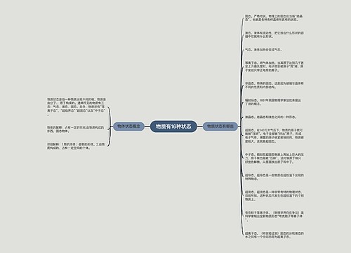 物质有16种状态