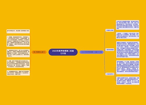 2022年高考物理第二轮复习计划