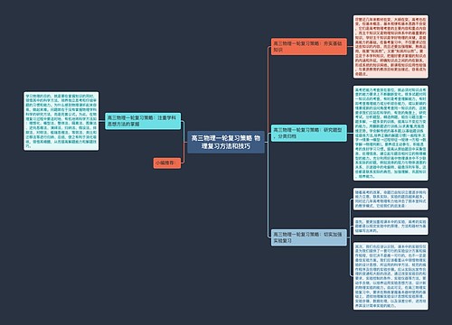 高三物理一轮复习策略 物理复习方法和技巧