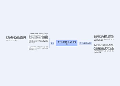 高中物理很差怎么补才有用