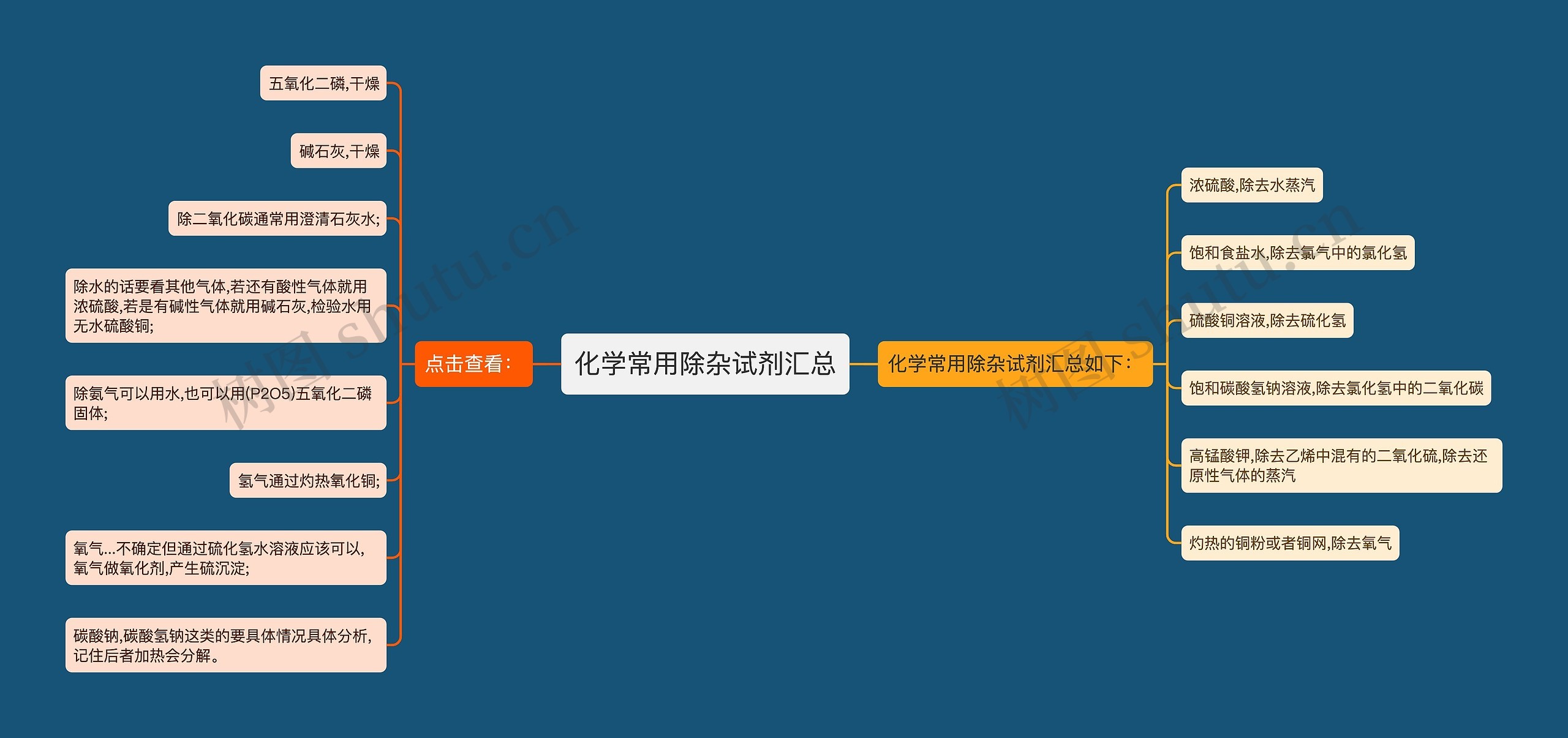 化学常用除杂试剂汇总 化学常用除杂试剂汇总