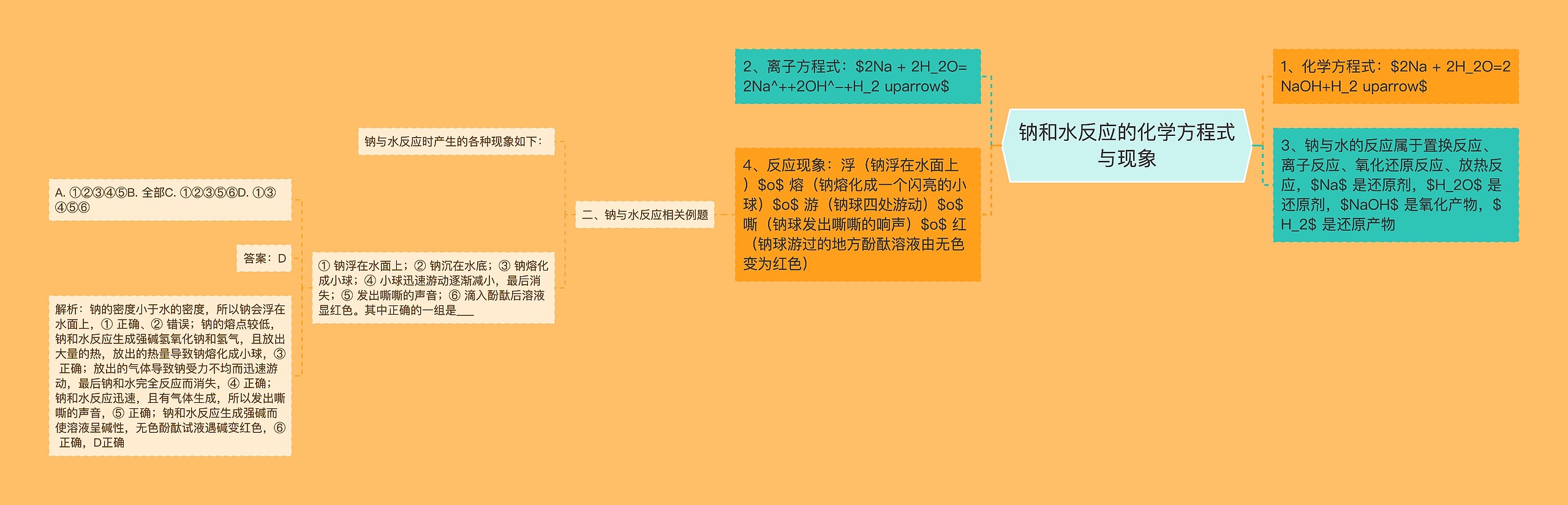 钠和水反应的化学方程式与现象思维导图