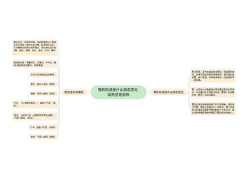 雪的形成是什么物态变化 吸热还是放热