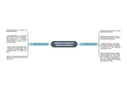 物理师范专业就业前景 物理学师范专业好就业吗