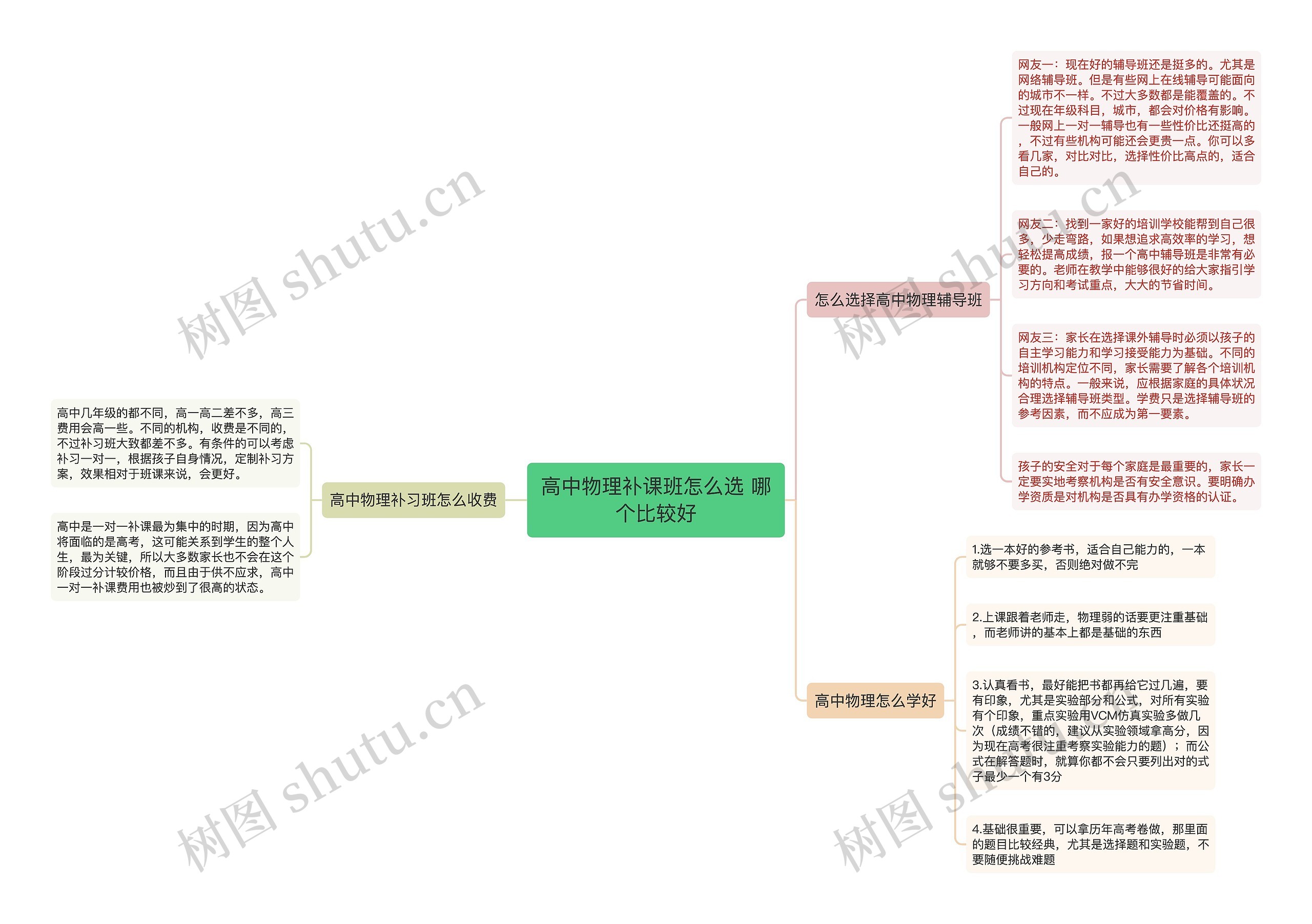 高中物理补课班怎么选 哪个比较好思维导图