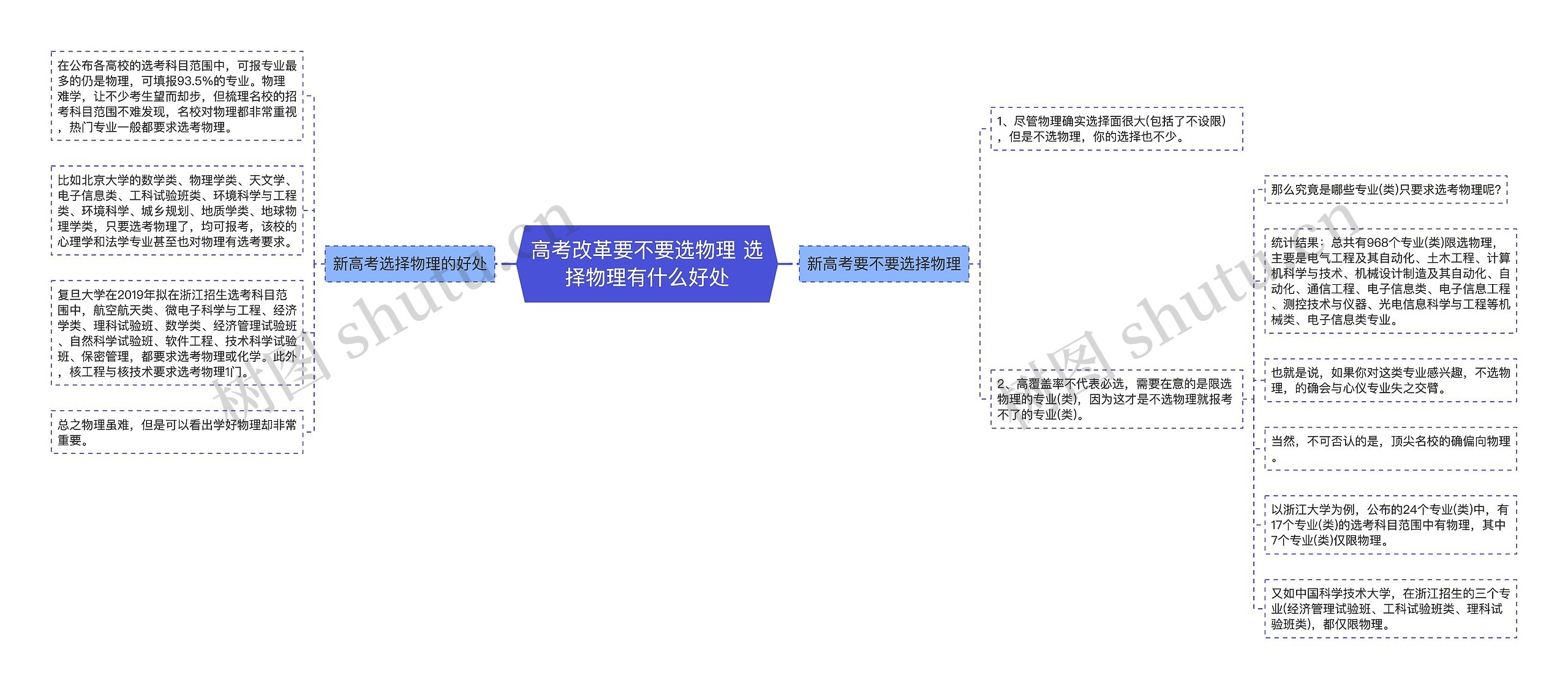 高考改革要不要选物理 选择物理有什么好处