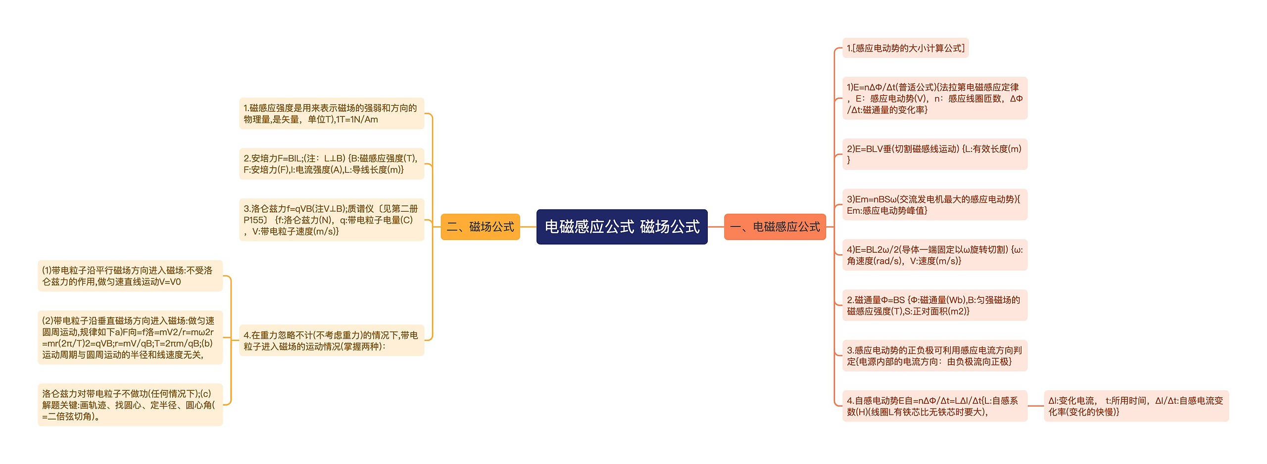 电磁感应公式 磁场公式