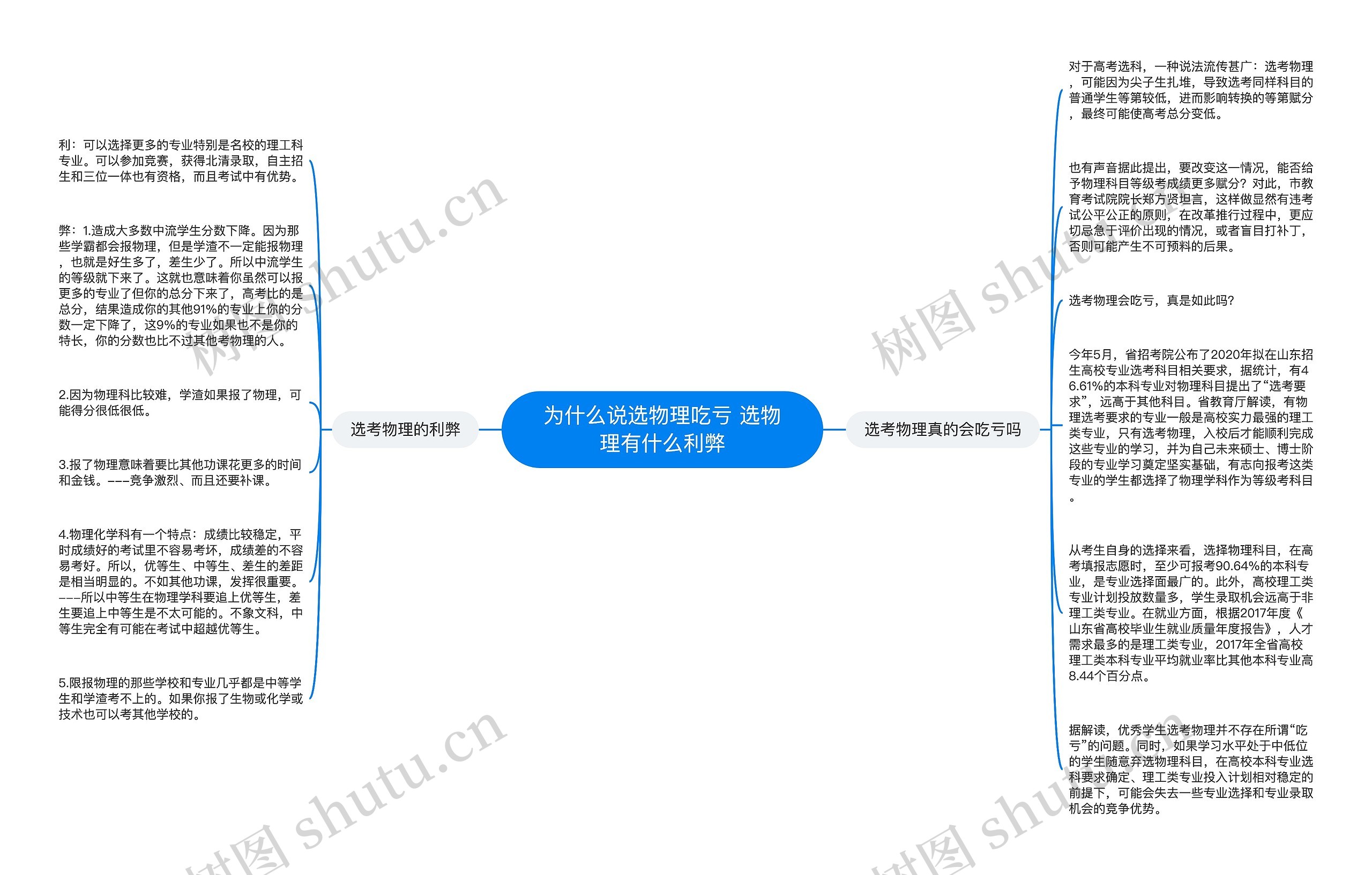 为什么说选物理吃亏 选物理有什么利弊