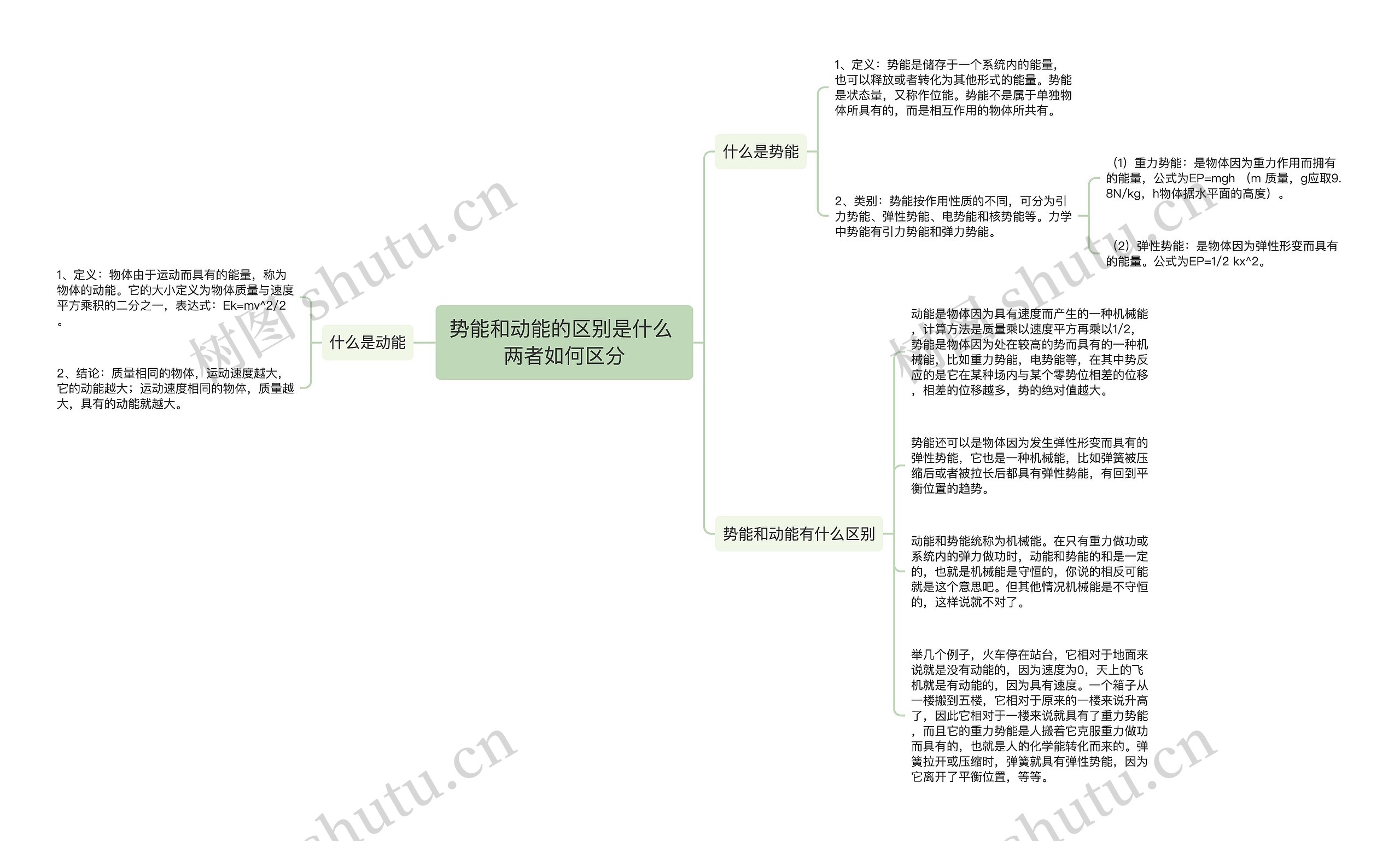 势能和动能的区别是什么 两者如何区分