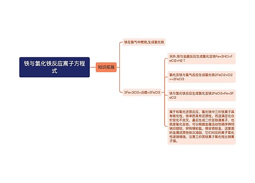 铁与氯化铁反应离子方程式