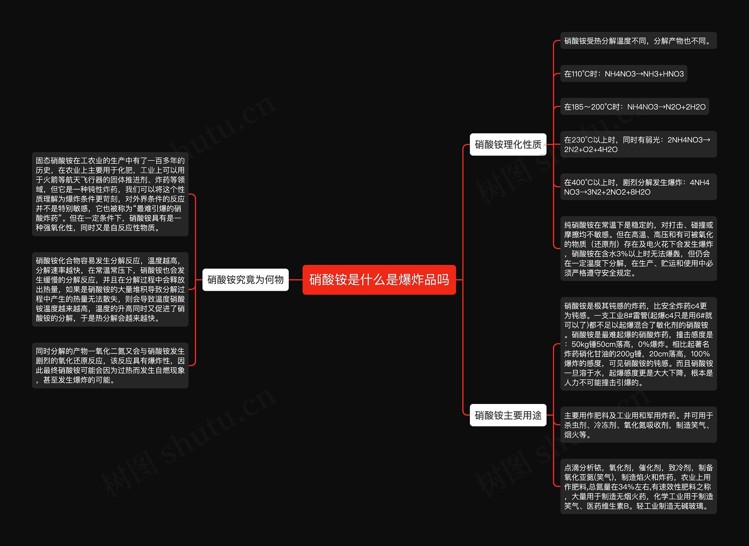 硝酸铵是什么是爆炸品吗思维导图