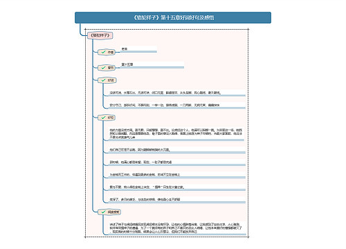 《骆驼祥子》第十五章好词好句及感悟思维导图