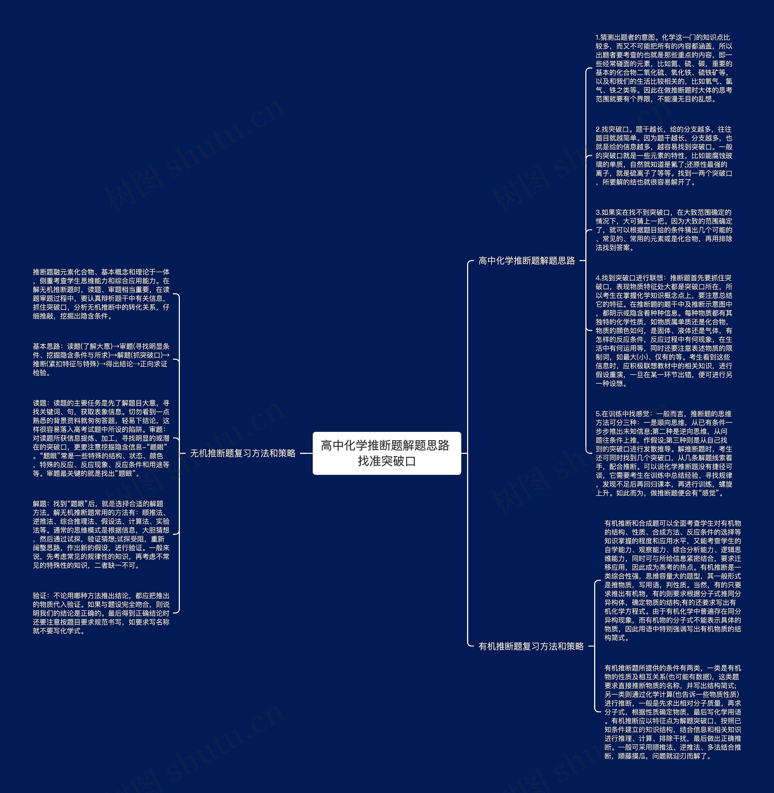 高中化学推断题解题思路 找准突破口思维导图