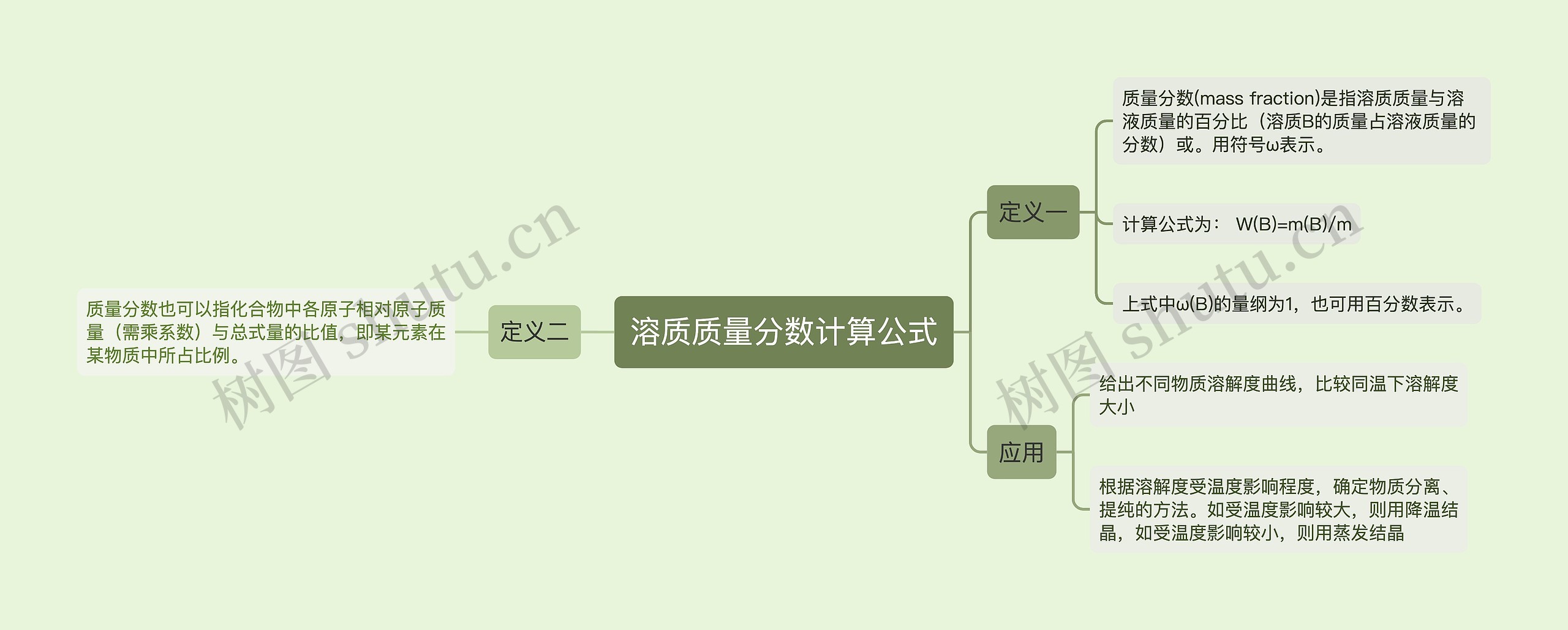 溶质质量分数计算公式