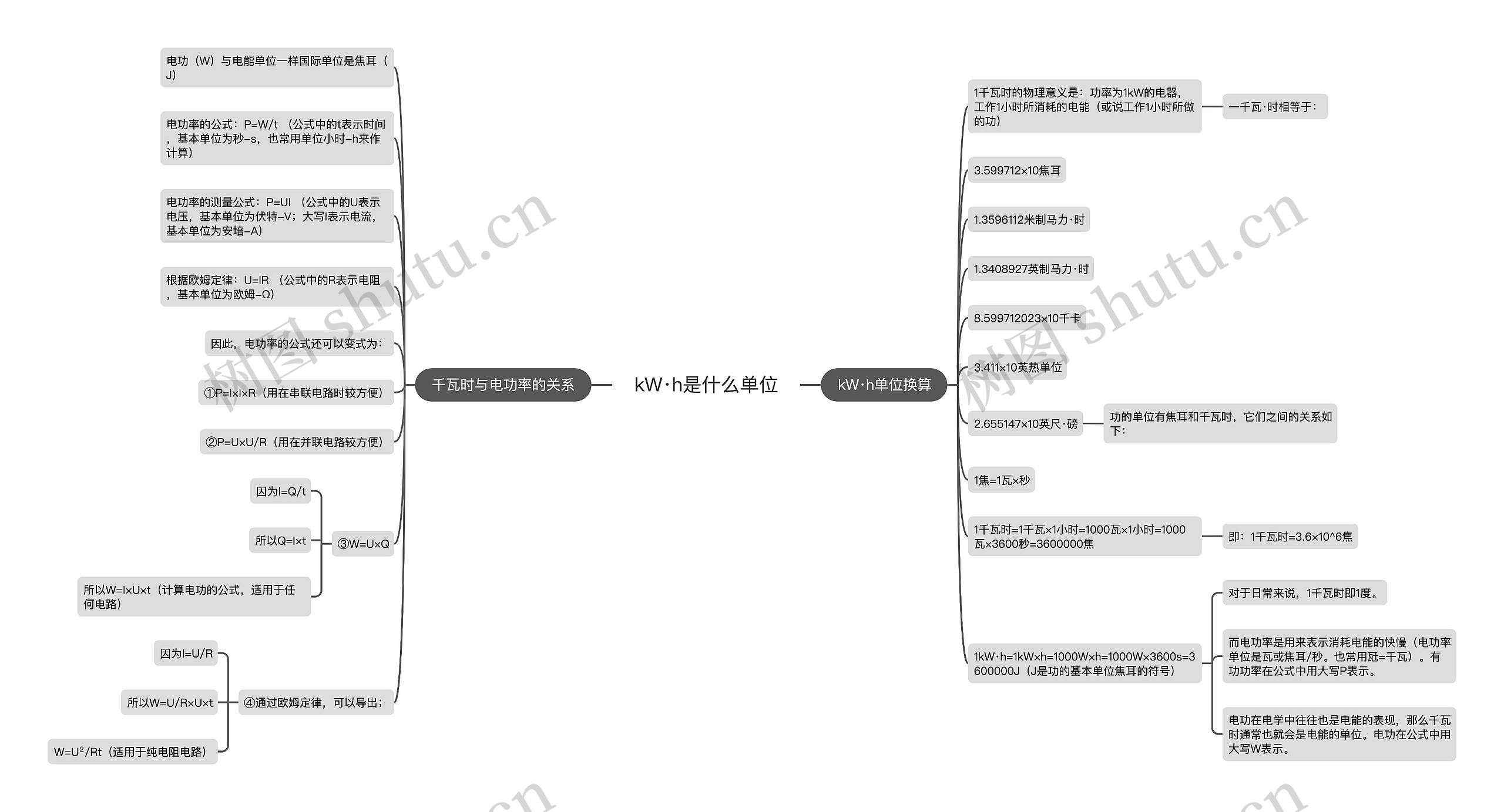 kW·h是什么单位