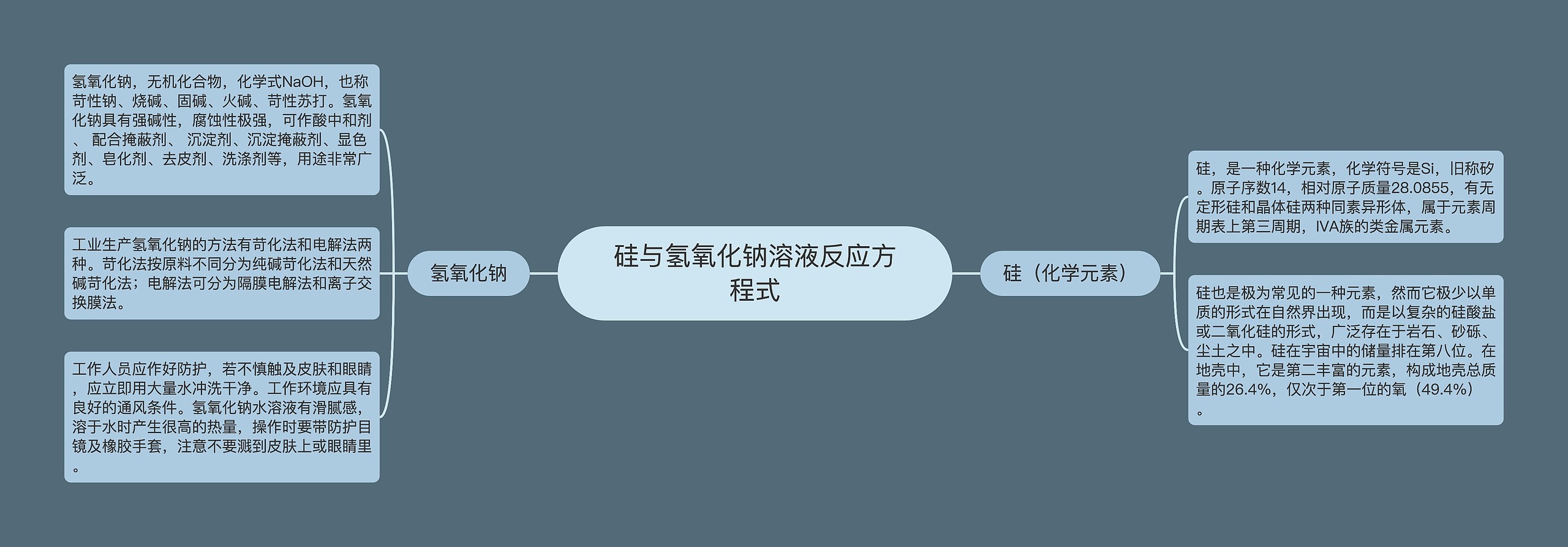 硅与氢氧化钠溶液反应方程式 硅与氢氧化钠溶液反应方程式