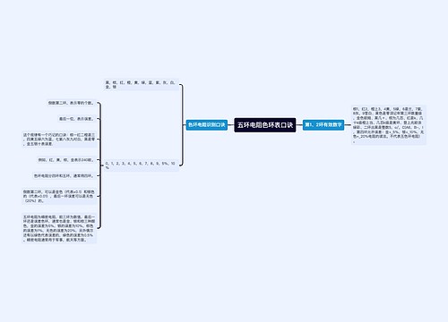 五环电阻色环表口诀
