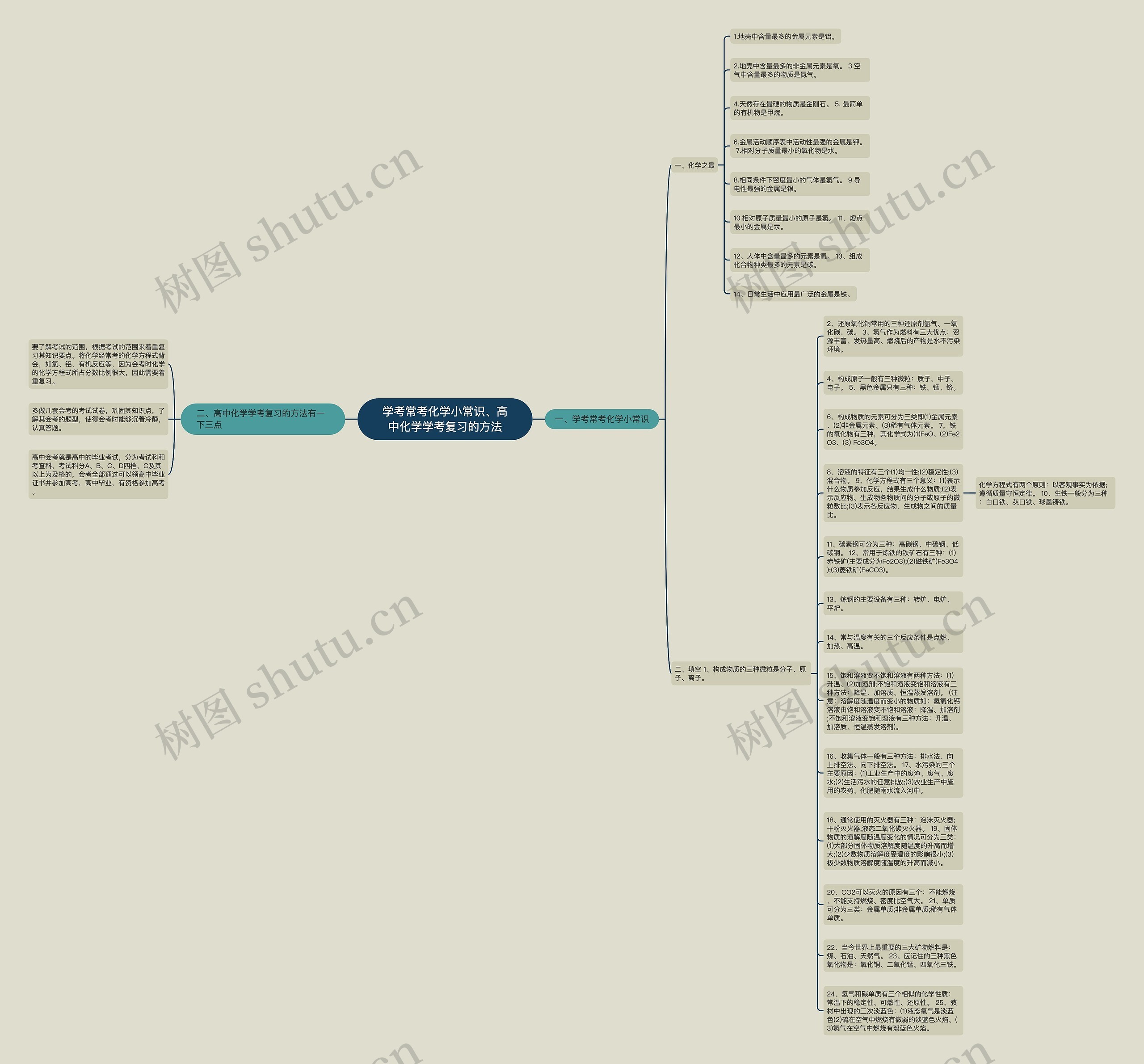 学考常考化学小常识、高中化学学考复习的方法
