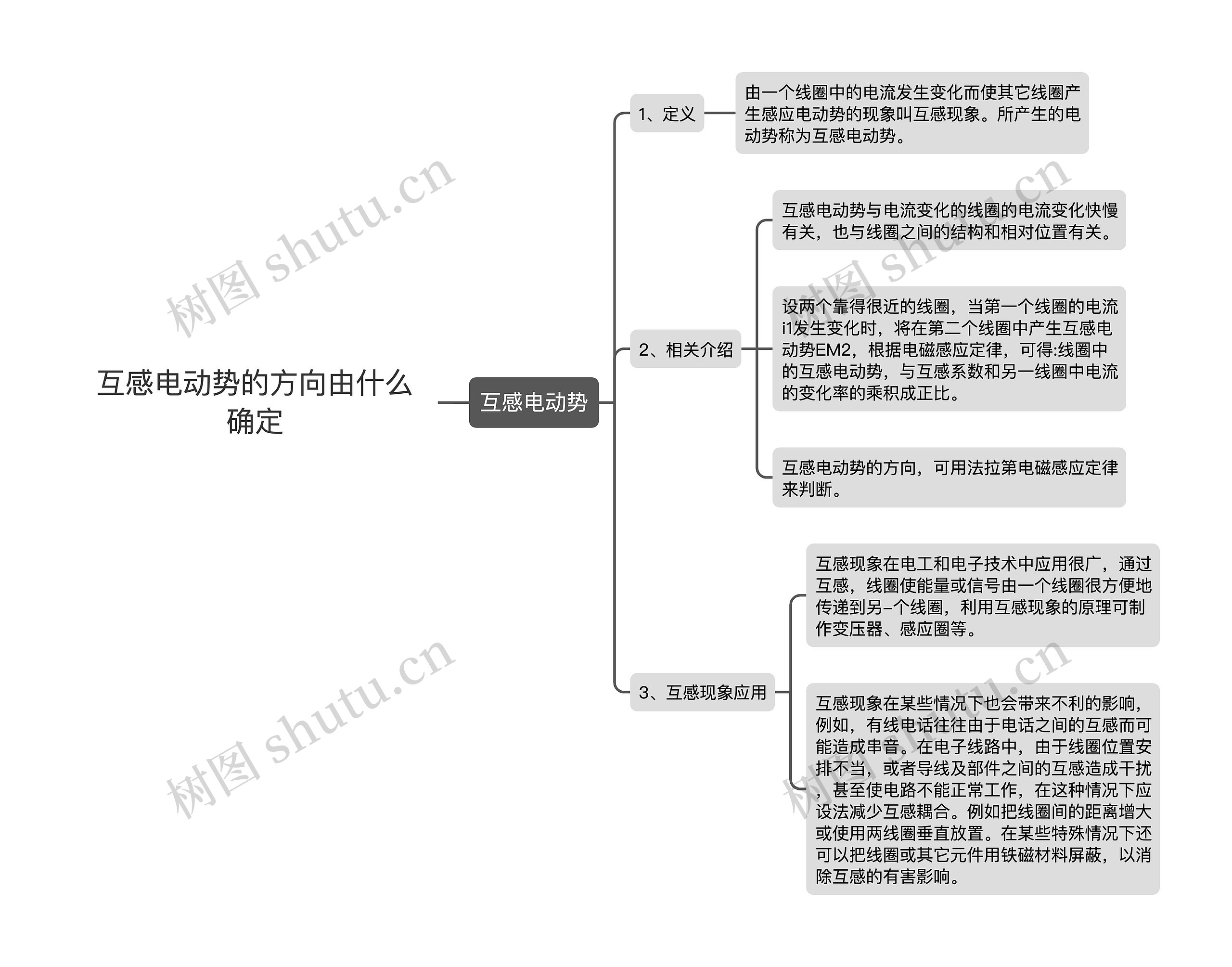 互感电动势的方向由什么确定思维导图