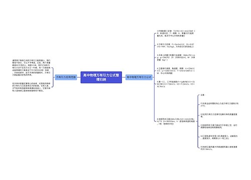 高中物理万有引力公式整理归纳