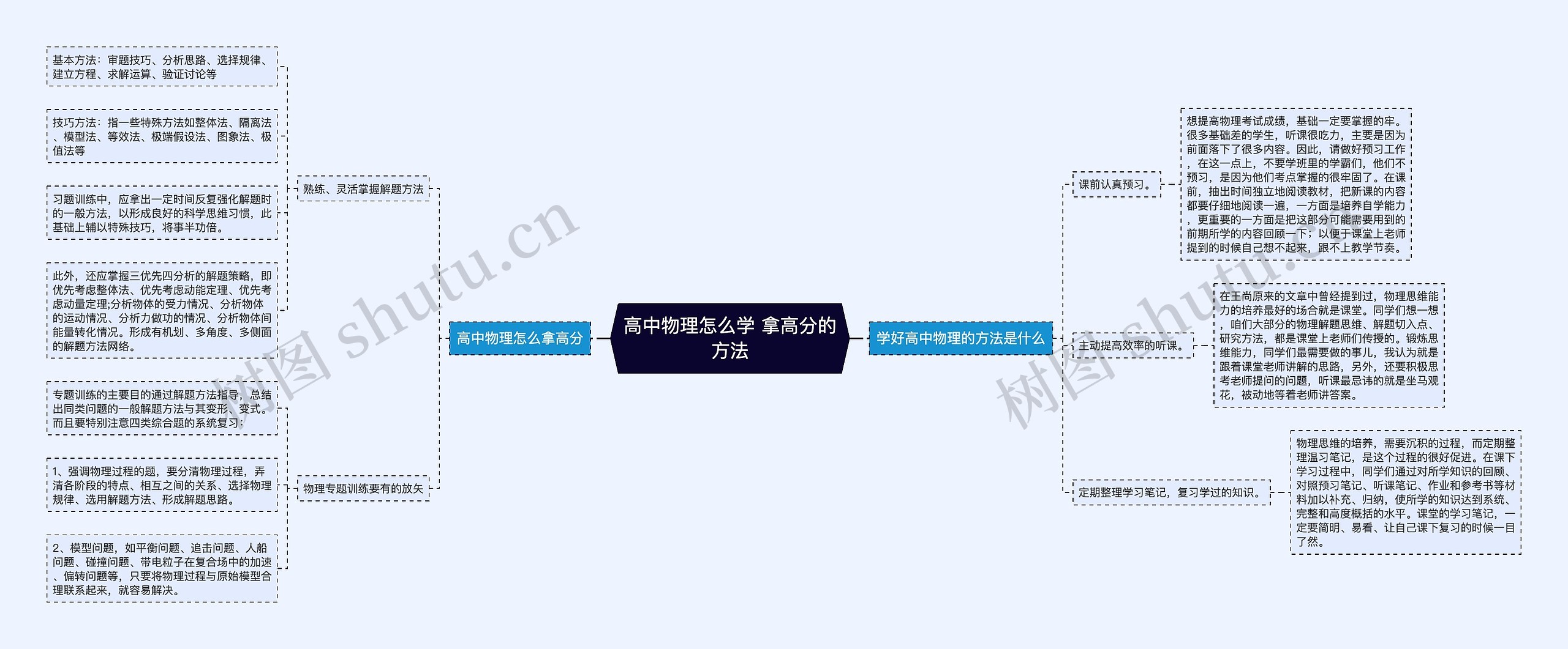 高中物理怎么学 拿高分的方法