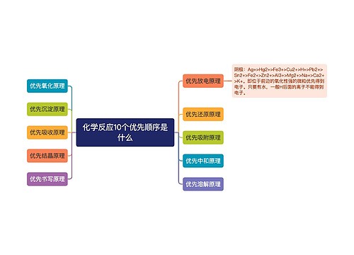 化学反应10个优先顺序是什么