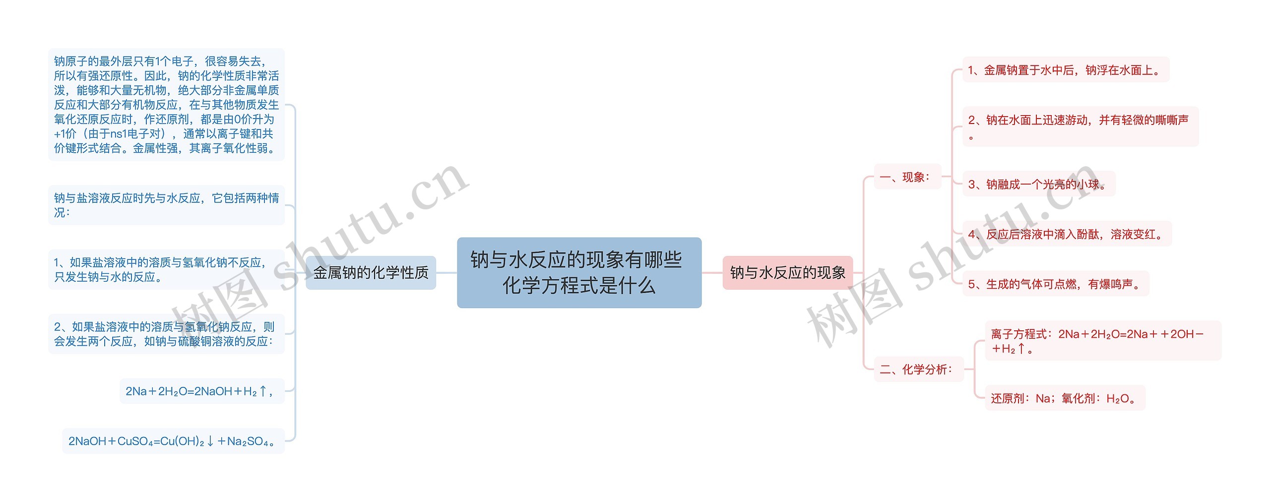 钠与水反应的现象有哪些 化学方程式是什么