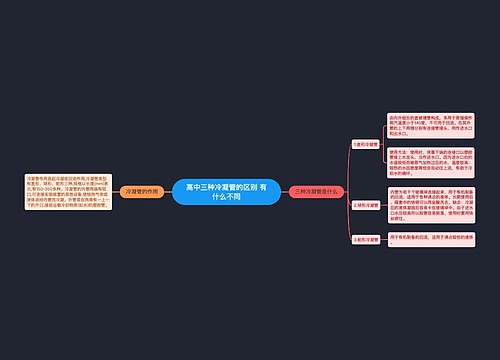 高中三种冷凝管的区别 有什么不同