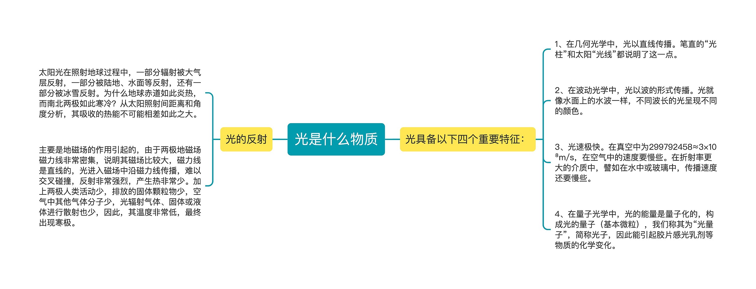 光是什么物质