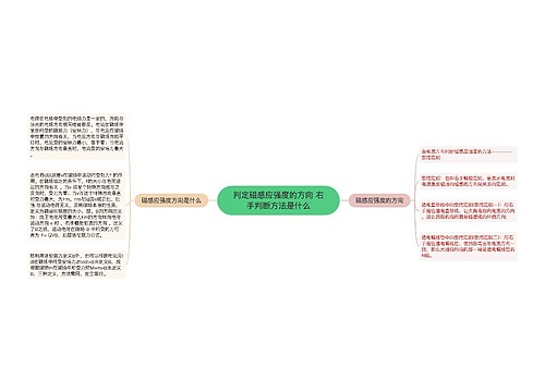 判定磁感应强度的方向 右手判断方法是什么