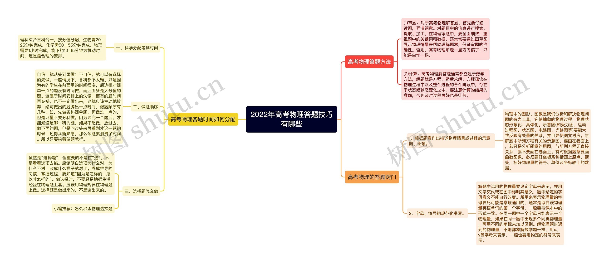 2022年高考物理答题技巧有哪些