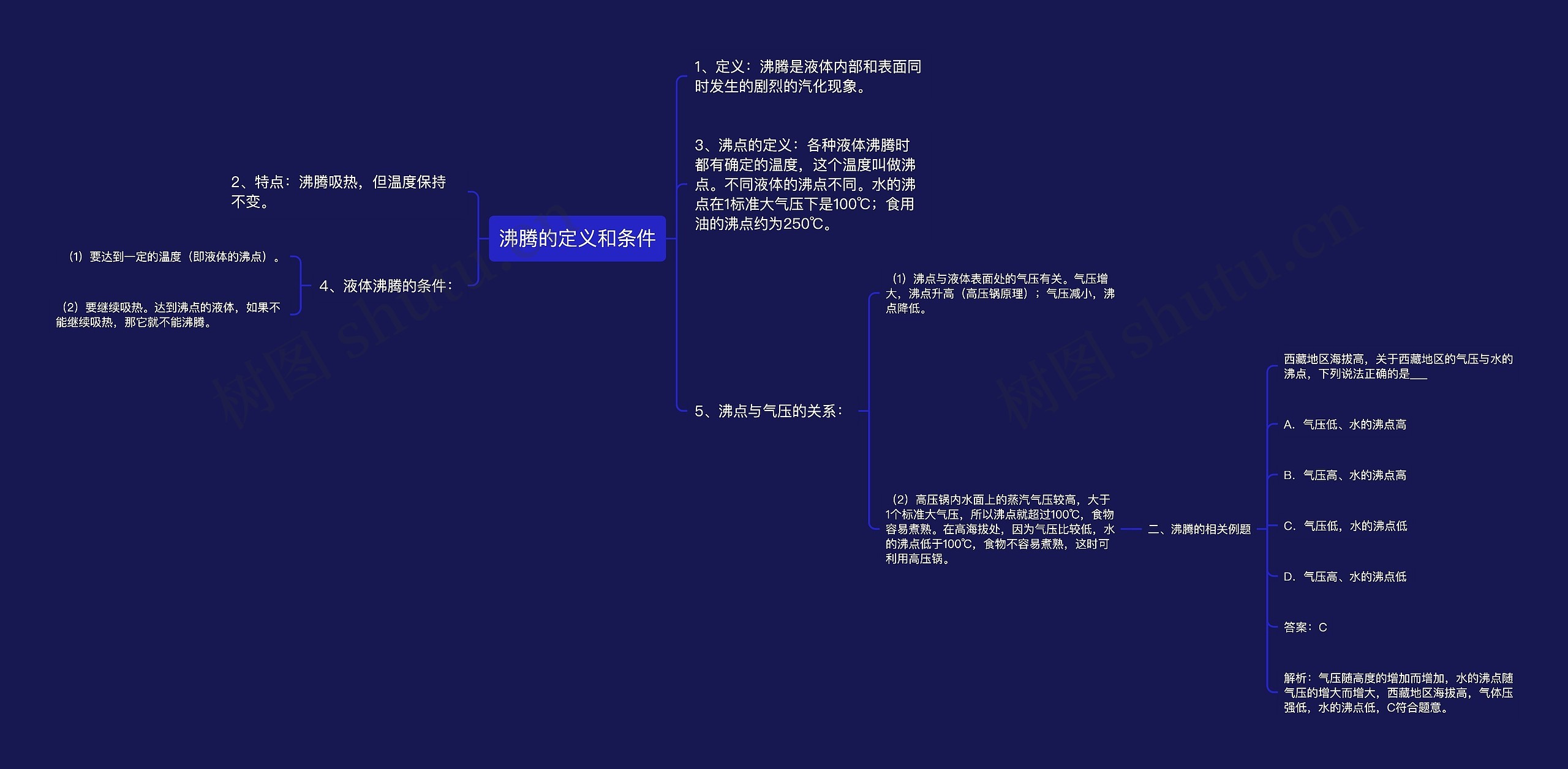 沸腾的定义和条件思维导图