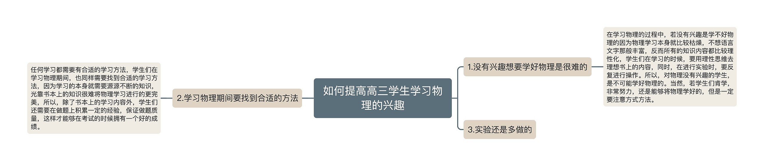 如何提高高三学生学习物理的兴趣思维导图