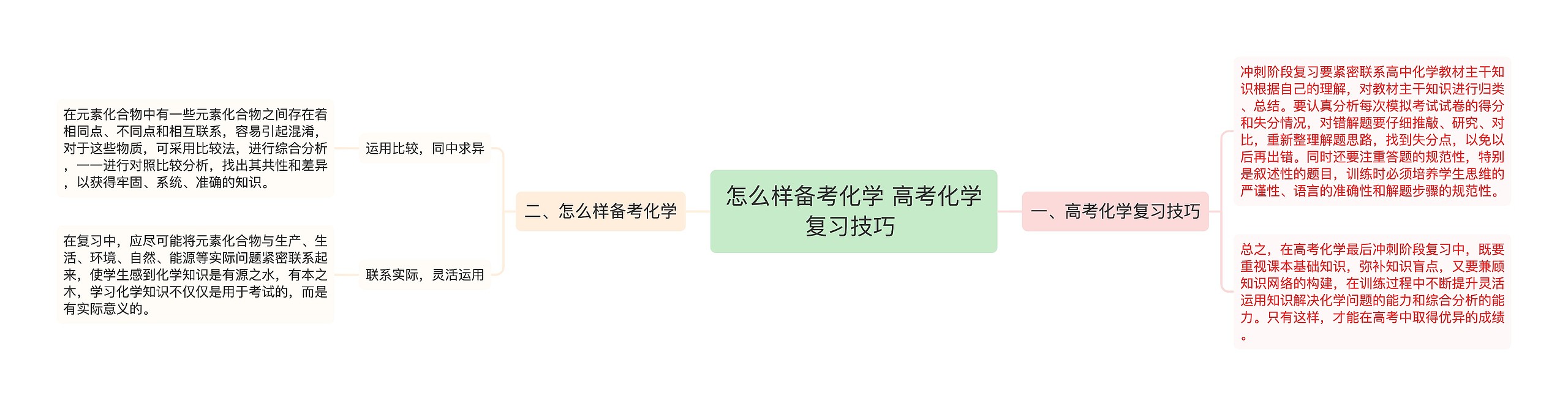 怎么样备考化学 高考化学复习技巧 