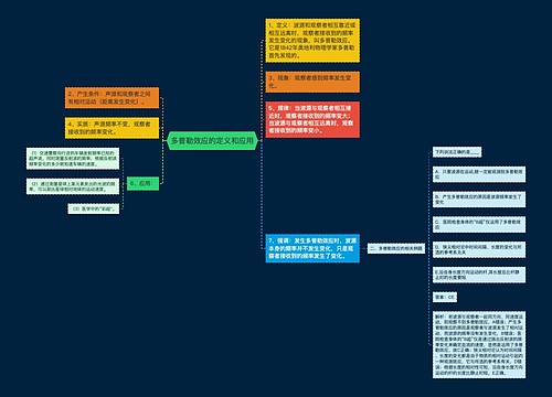 多普勒效应的定义和应用