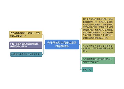 分子间的引力和斥力是同时存在的吗