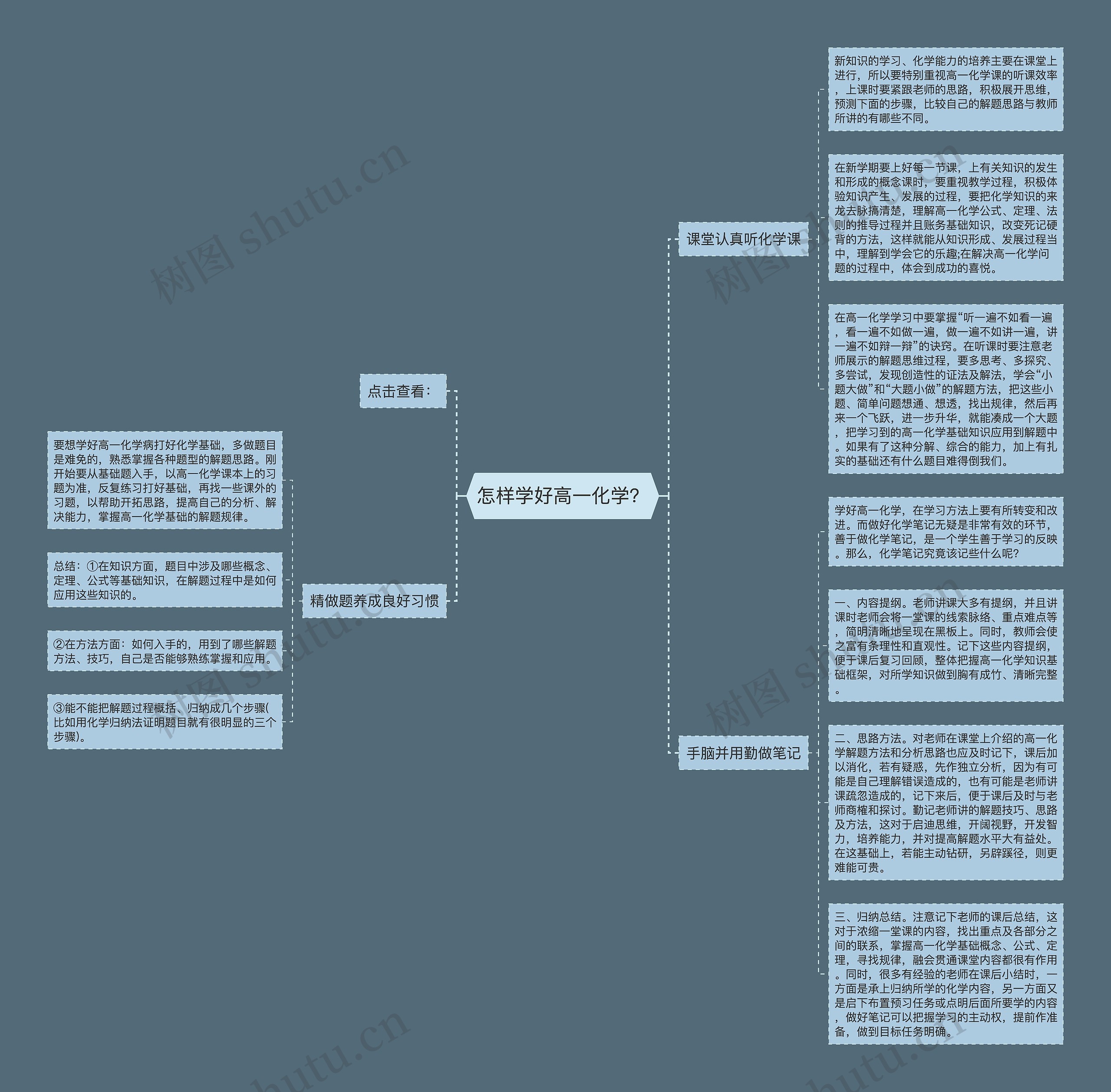 怎样学好高一化学？思维导图
