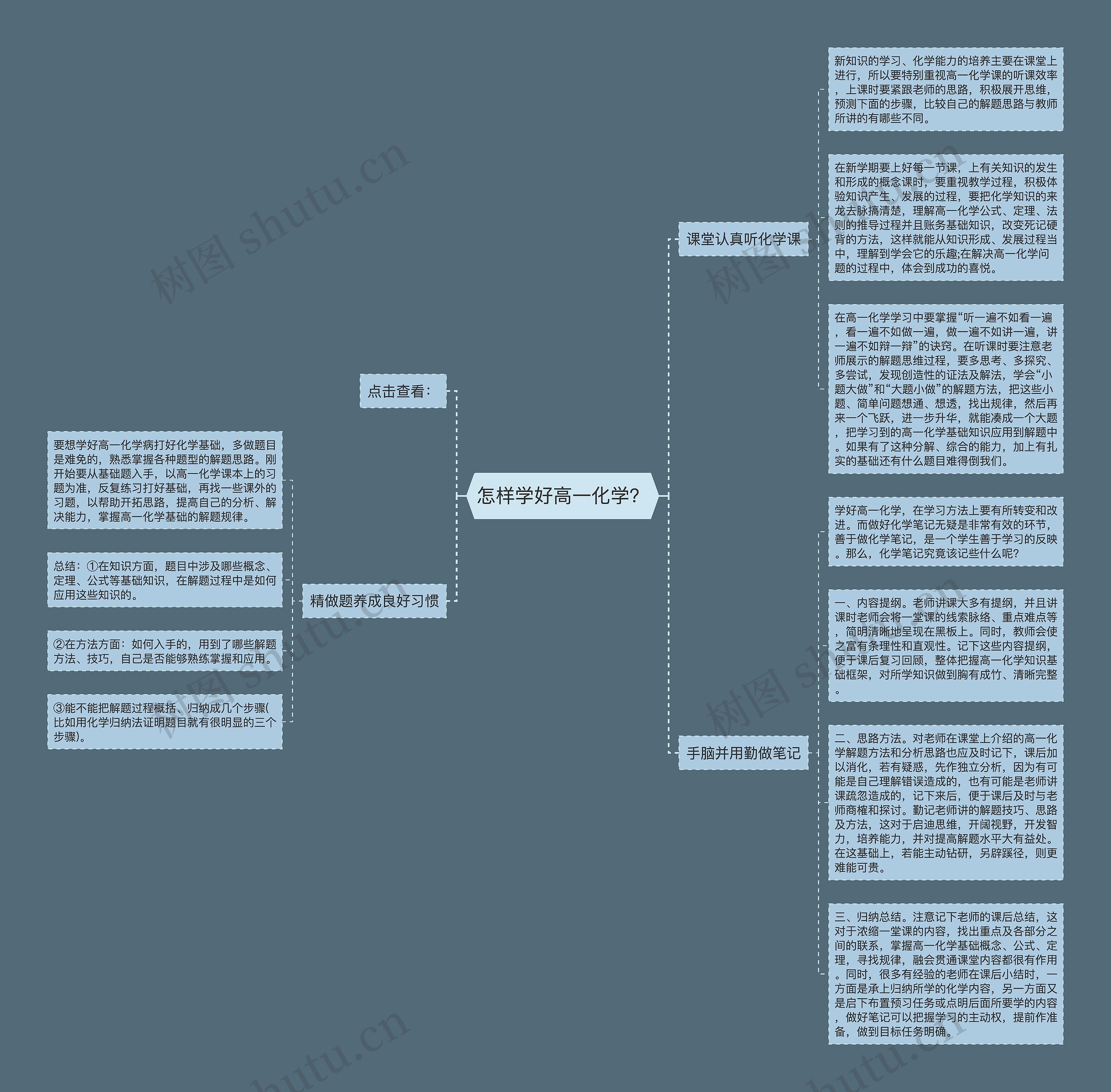 怎样学好高一化学? 怎样学好高一化学?