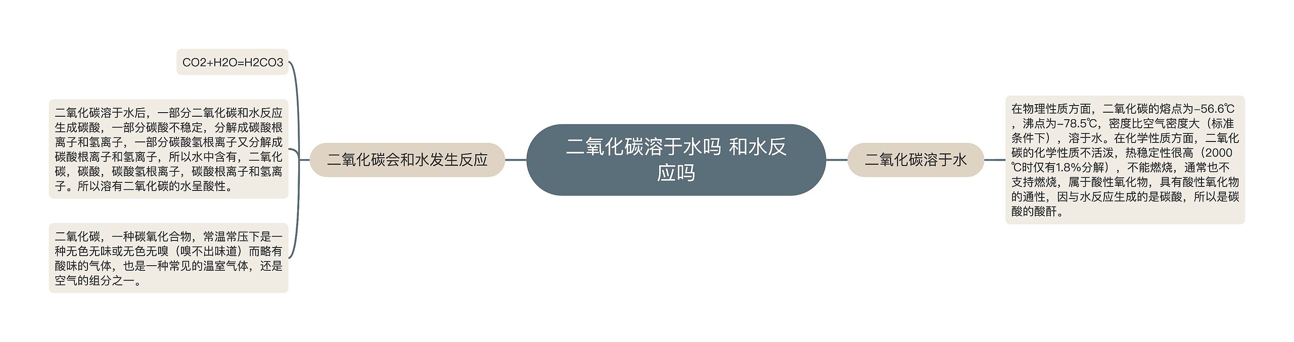 二氧化碳溶于水吗 和水反应吗 二氧化碳溶于水吗 和水反应吗