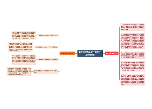 高中物理怎么学才能学好 方法是什么