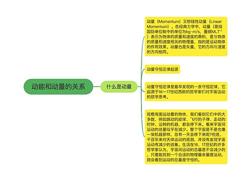 动能和动量的关系