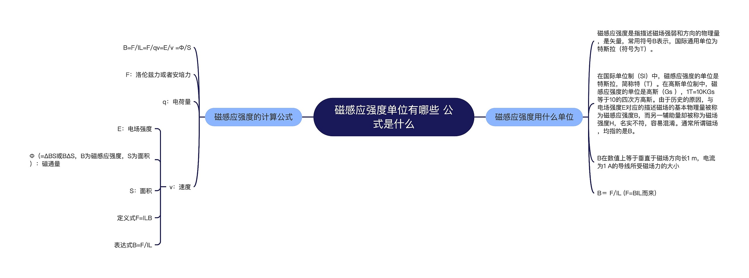 磁感应强度单位有哪些 公式是什么